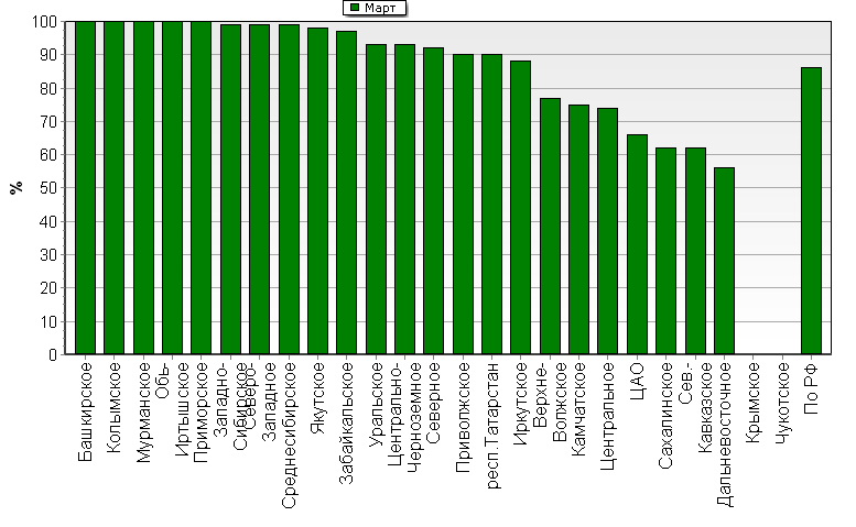 ���������� ����� ������������