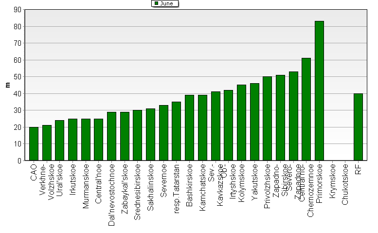Weighted root-mean-square 'OB-FG' geopotential differences in 1000-100 hPa layer