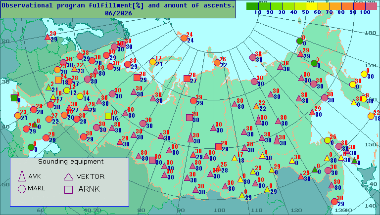 Amount of observations and percentage of observational program fulfillment