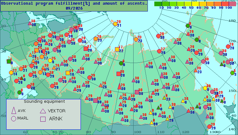 Amount of observations and percentage of observational program fulfillment
