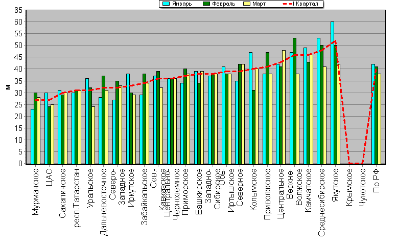 ���������� ������������������ �������� '����������-�������' ��� ������������� � ���� 1000-100 ���