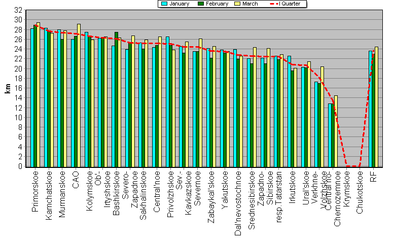 Heights of soundings