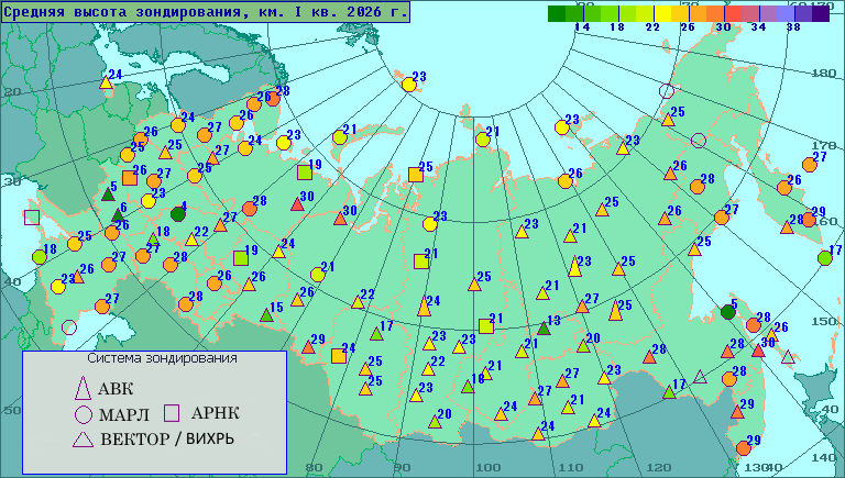 ������� ������ ������������