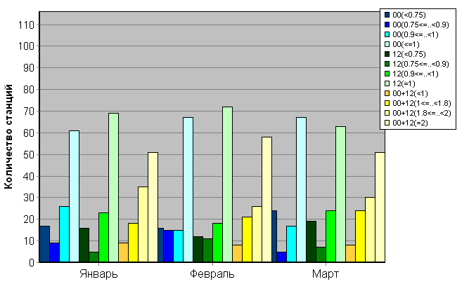 ������������� ���������� ������� �� �������� ����� ��������