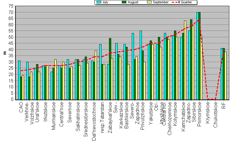 Weighted root-mean-square 'OB-FG' geopotential differences in 1000-100 hPa layer
