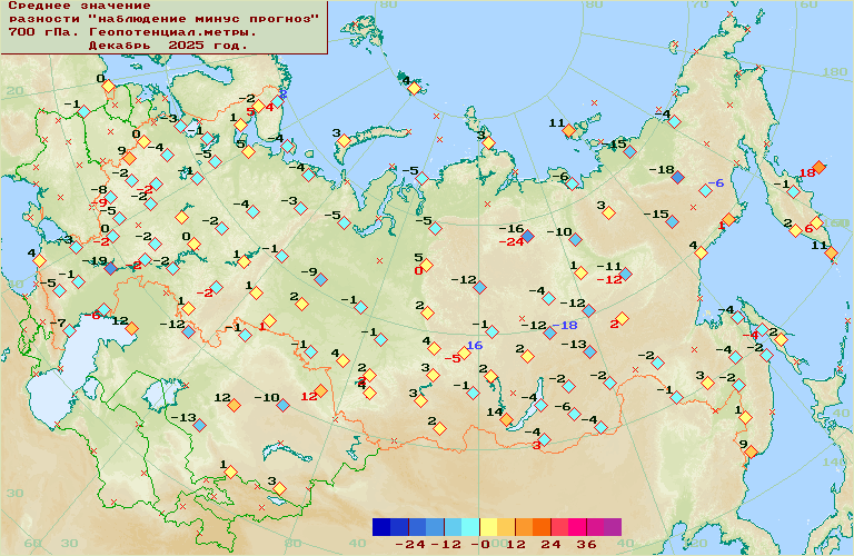 ������� ��������