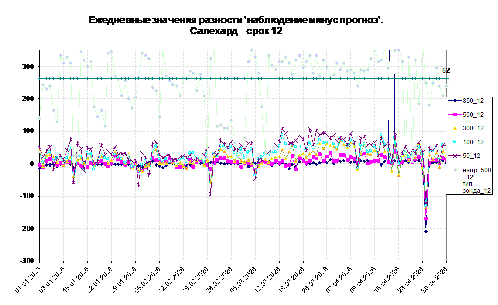 ����-12