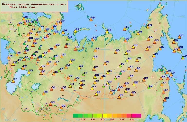 ������� ������ ������������