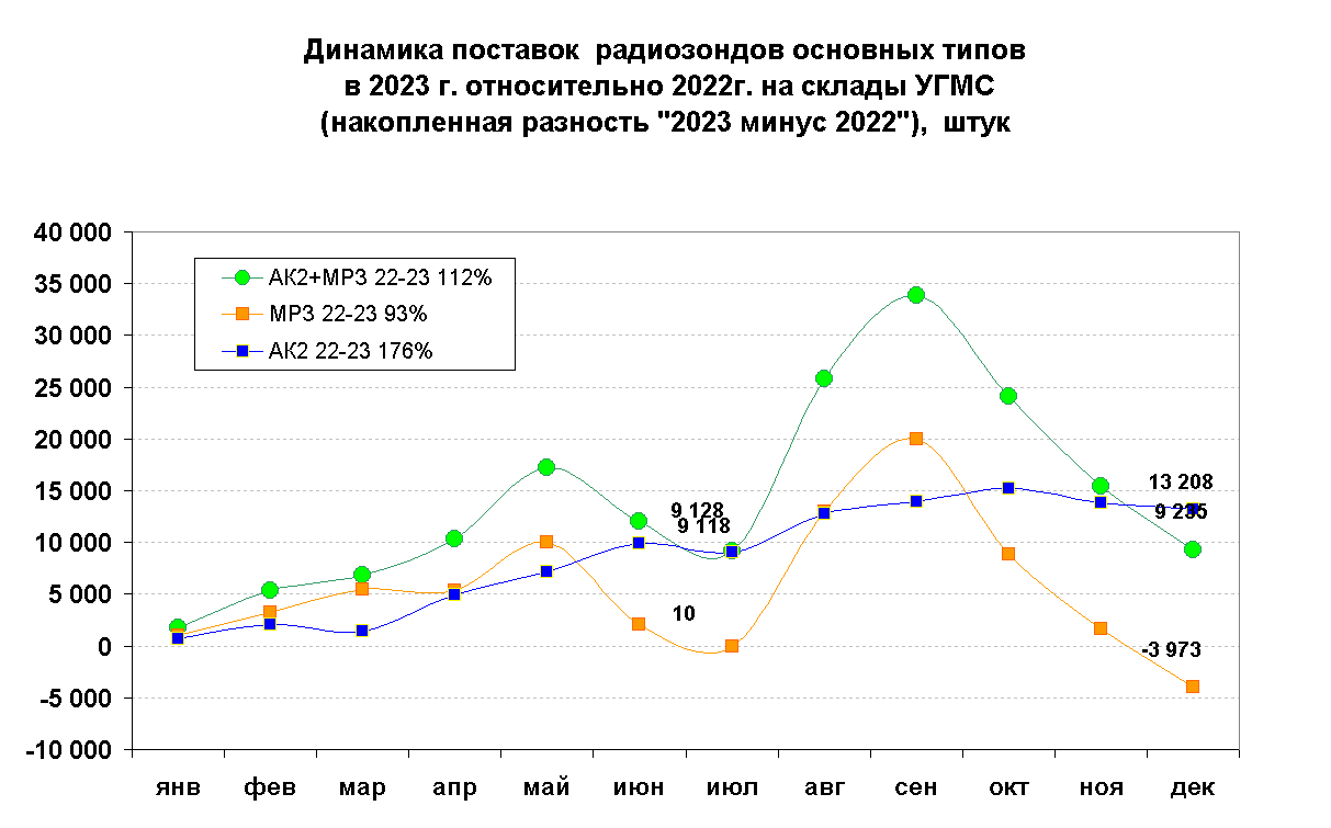       
  2023 .  2022.   
(  "2023  2022"),   