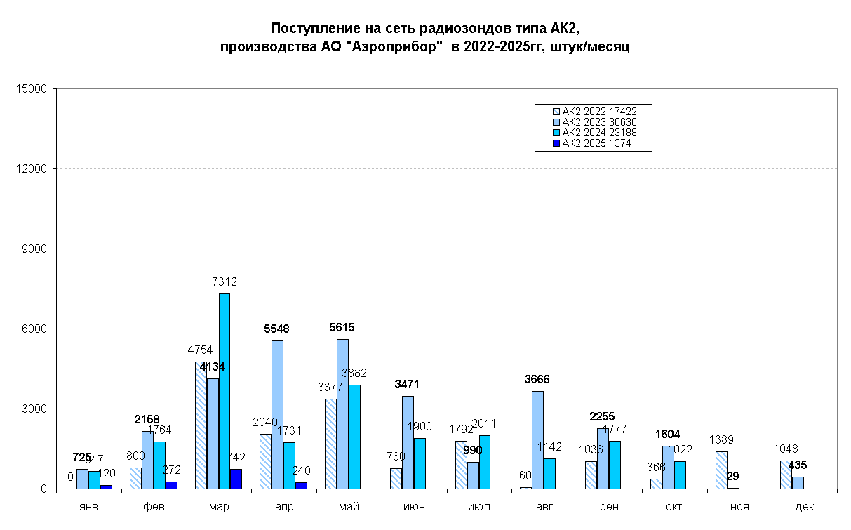      2, 
  ""   2022-2025, /