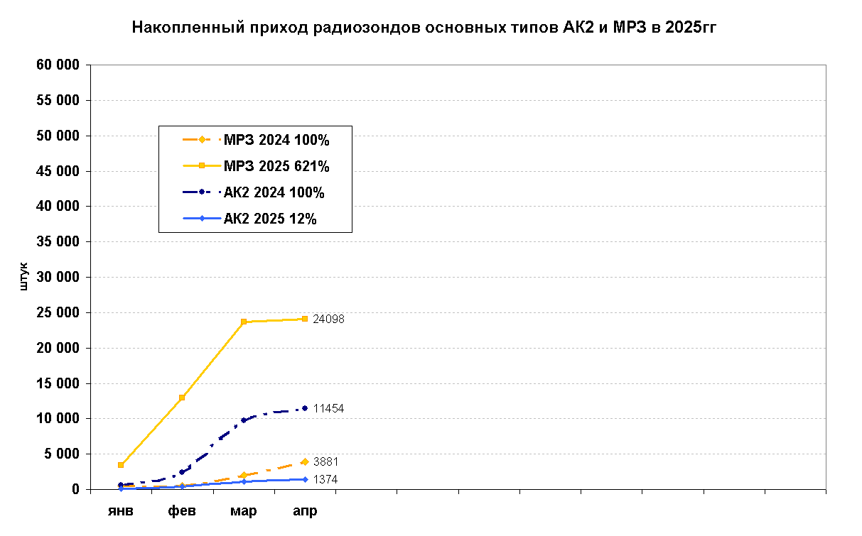      2    2025 